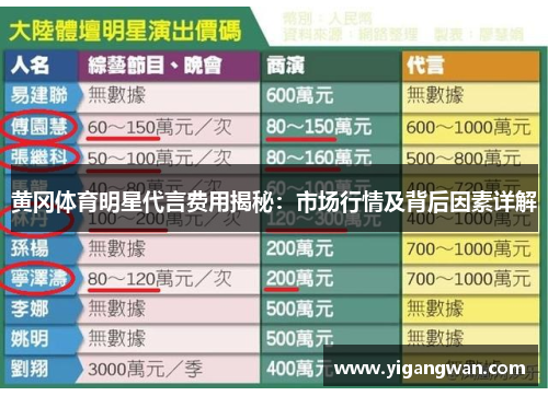 黄冈体育明星代言费用揭秘：市场行情及背后因素详解