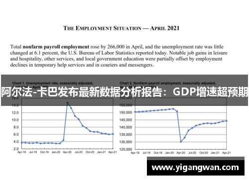 阿尔法-卡巴发布最新数据分析报告：GDP增速超预期